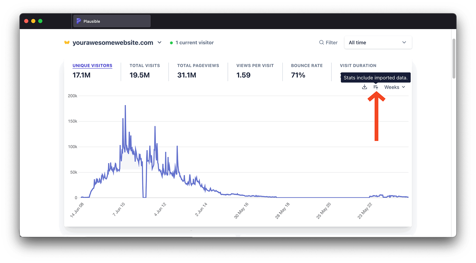 View Google Analytics data into Plausible