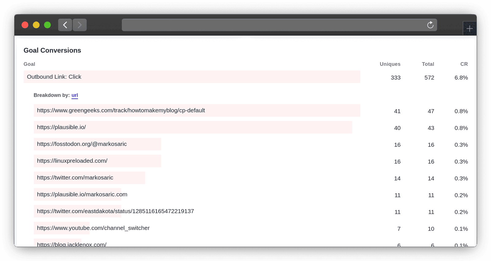 How to automatically track external link clicks using your site analytics