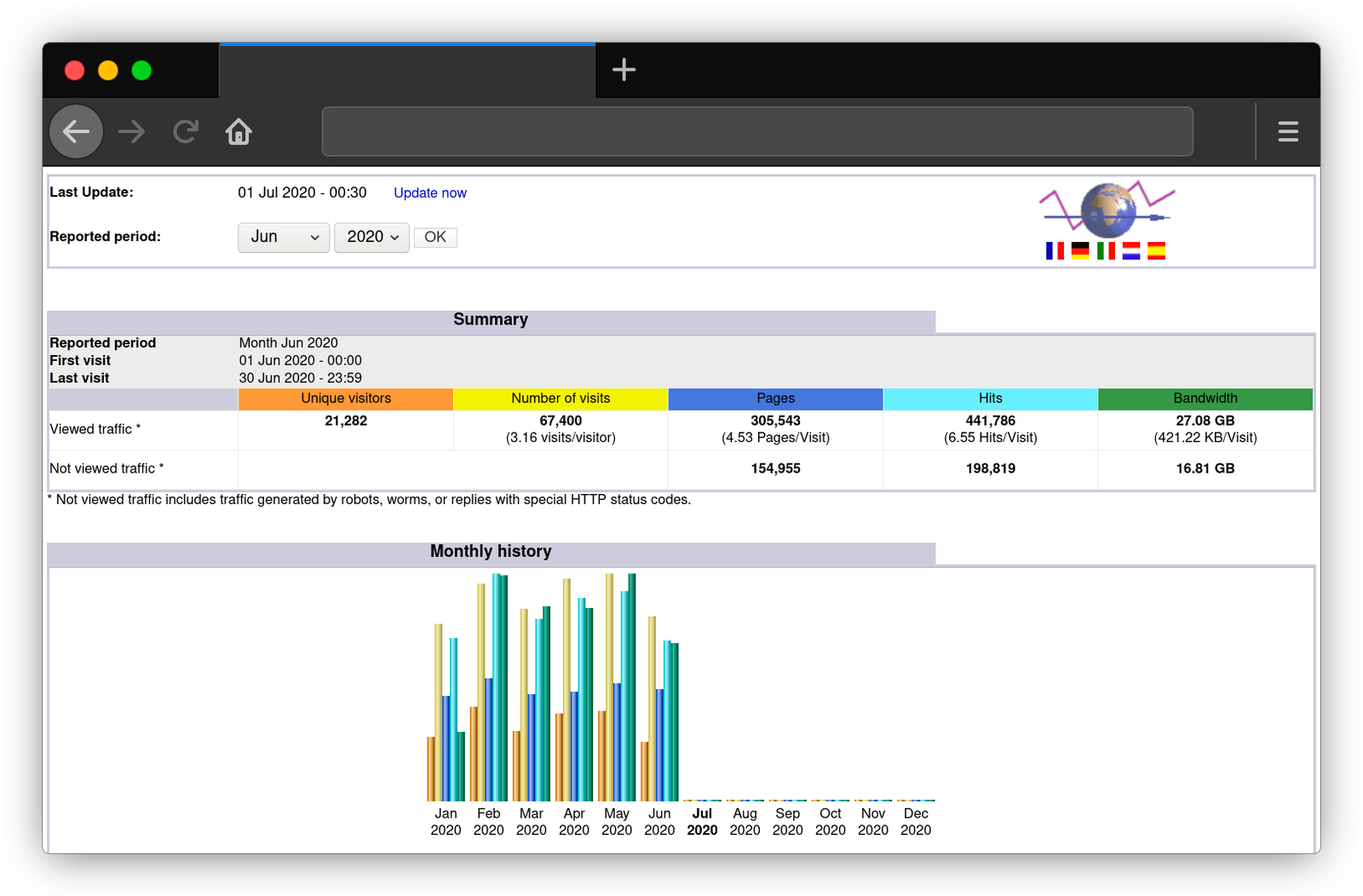 Client side vs server side analytics: What's the gap in data?